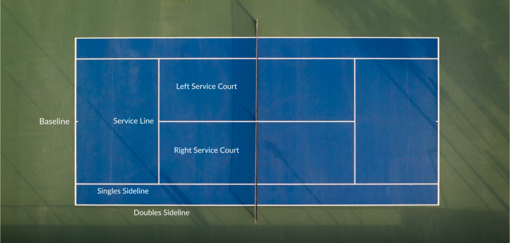 Layout of tennis court. Photography by Luciano Santandreu. Image via Shutterstock. Annotations by Dino Vlachos